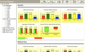 Energy Management